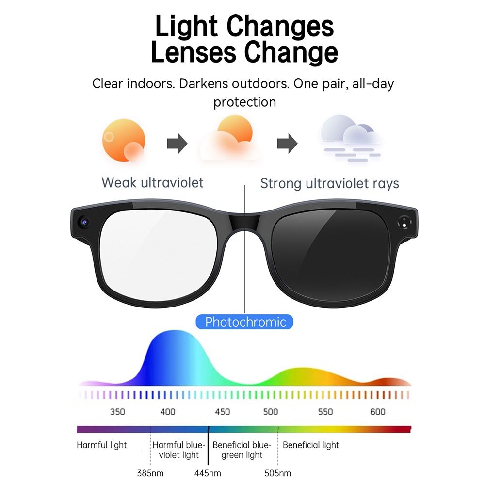 2 in 1 AI Smart Glasses HD Pho - Smart Glasses Lens review and price